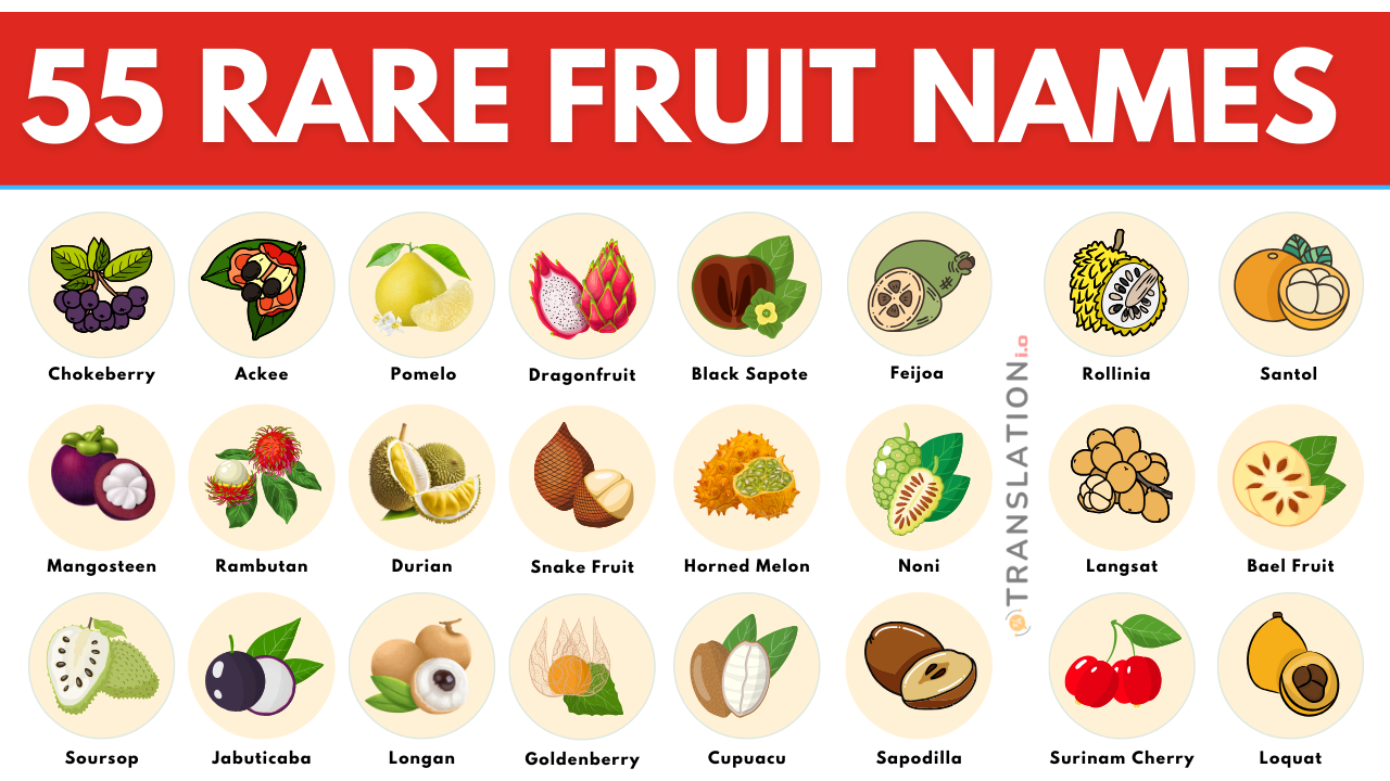 Rare Fruit Names with Pictures | Exotic Fruits List